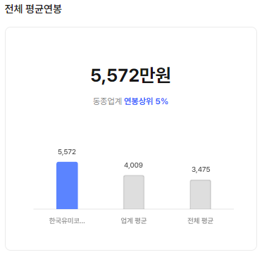 한국유미코아 Umicore 전체 평균연봉