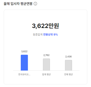 한국유미코아 Umicore 입사자 평균연봉